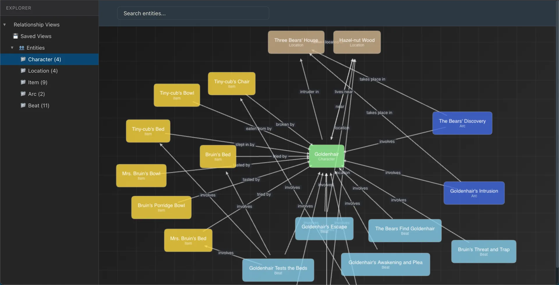 Visual relationship graph